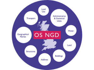 OS NGD Data & Pilot Digimap